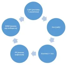 Дослідження конкурентів в Інтернеті конкурентів