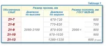 встановлення