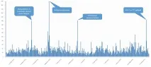 Дослідження конкурентів в Інтернеті статистику