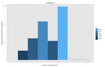 Вивчаємо програми категорії «Ігри» американського App Store - AppTractor вивчаємо