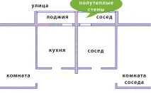 Які стіни потрібно утеплювати на балконі, лоджії стаття від Народні вікна утеплювати