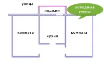 Які стіни потрібно утеплювати на балконі, лоджії стаття від Народні вікна балконі