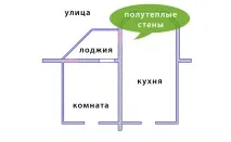 Які стіни потрібно утеплювати на балконі, лоджії стаття від Народні вікна потрібно