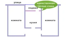 Які стіни потрібно утеплювати на балконі, лоджії стаття від Народні вікна потрібно