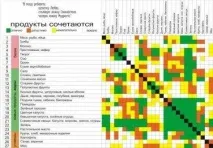 Як харчуватися здорово здорово