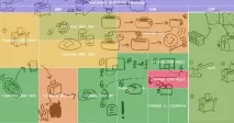 Як приготувати тости та заодно візуалізувати ІТ-системи візуалізувати