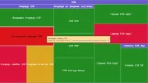 Як приготувати тости та заодно візуалізувати ІТ-системи заодно