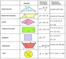 Як порахувати площу кімнати, стіни, підлоги, стелі - Легка справа підлоги