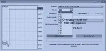 Як розрахувати розмір торгової позиції на біржі розмір