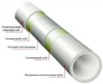 Як самостійно організувати теплу водяну підлогу у себе вдома, Енциклопедія підлоги організувати