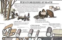 Як створювався папір – історія, виробництво історія