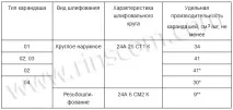 Як вибрати алмазний олівець для виправлення наждачних кіл алмазний