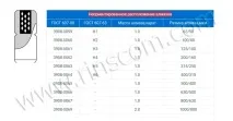 Як вибрати алмазний олівець для виправлення наждачних кіл олівець
