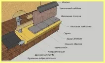 Як утеплити пальовий фундамент своїми руками - SEO просування від Анатолія Кузнєцова фундамент