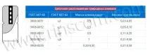 Як вибрати алмазний олівець для виправлення наждачних кіл вибрати