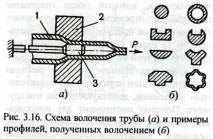 Класифікація процесів прокатки прокатки