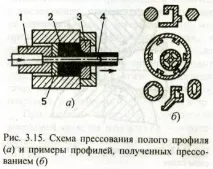 Класифікація процесів прокатки прокатки