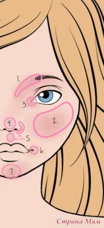 Катерина Зубок-малювання обличчя ляльці зубок-малювання