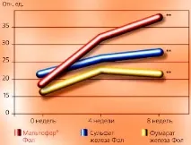 лекарството