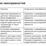 Кондиціонери та спліт-системи ERGO відгуки, інструкції до пульта управління ergo