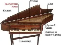 Композитори, які складали клавесинну музику композитори