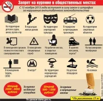 Курити не можна, помилувати можна
