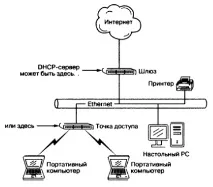 Конфігурування мережі під Windows загалом конфігурування