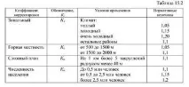 Консервація ПА витрата