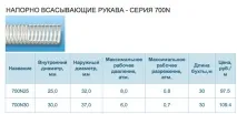 чарликів