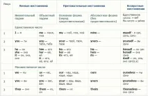 англійською
