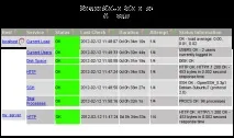 Моніторинг мережевих сервісів за допомогою Nagios мережевих