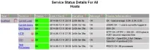 Моніторинг мережевих сервісів за допомогою Nagios моніторинг