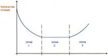 Надійність роботи електрообладнання та показник MTBF mtbf