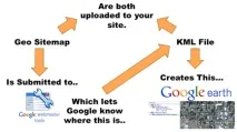На 100% регіональна видача в Google Google