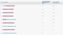 На 100% регіональна видача в Google видача