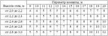 Наклеювання шпалер загальні питання загальні