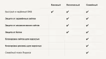 Налаштування ZyXEL Keenetic II, Giga II, Viva, Ultra на Білайн, Ростелеком, Акадо, Netbynet, qwerty keenetic
