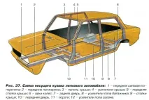 Несучі кузови автомобілів автомобілів
