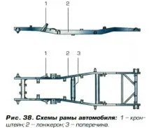 Несучі кузови автомобілів несучі