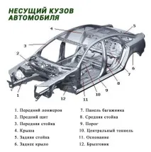 Несучий кузов це мода чи необхідність сучасного автопрому сучасного