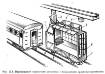 Устаткування для фарбування вагонів фарбування