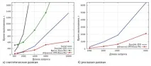 Виявлення підпослідовностей у часових рядах, Відкриті системи часових