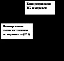 моделі