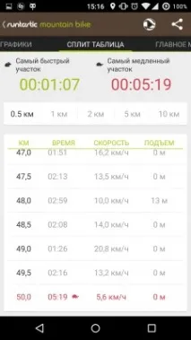 Огляд програм для велосипедистів можете