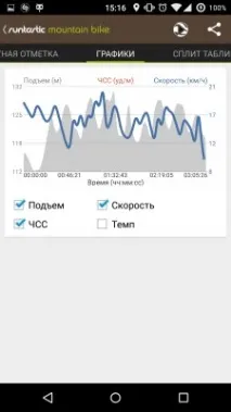 Огляд програм для велосипедистів велосипедистів