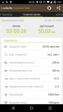 Огляд програм для велосипедистів огляд