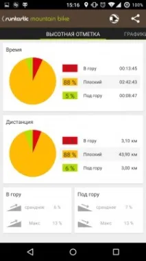 Огляд програм для велосипедистів можете