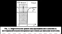ВИЗНАЧЕННЯ РОБОТИ ВИХОДУ ЕЛЕКТРОНУ З МЕТАЛУ струму
