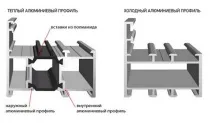 алюмінієвим