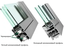 вікна